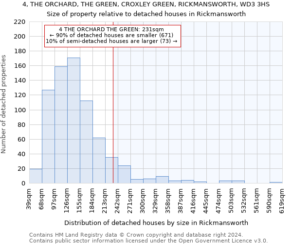 4, THE ORCHARD, THE GREEN, CROXLEY GREEN, RICKMANSWORTH, WD3 3HS: Size of property relative to detached houses in Rickmansworth