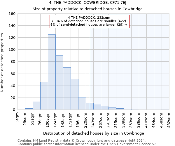 4, THE PADDOCK, COWBRIDGE, CF71 7EJ: Size of property relative to detached houses in Cowbridge