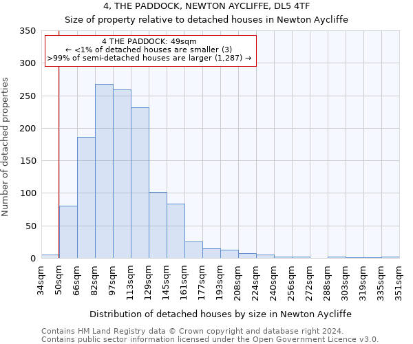 4, THE PADDOCK, NEWTON AYCLIFFE, DL5 4TF: Size of property relative to detached houses in Newton Aycliffe