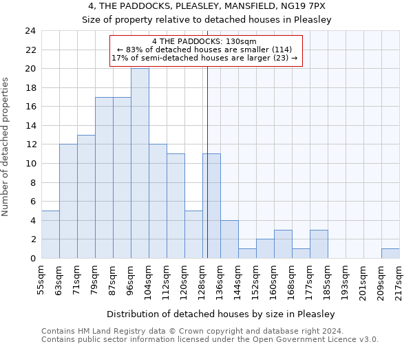 4, THE PADDOCKS, PLEASLEY, MANSFIELD, NG19 7PX: Size of property relative to detached houses in Pleasley