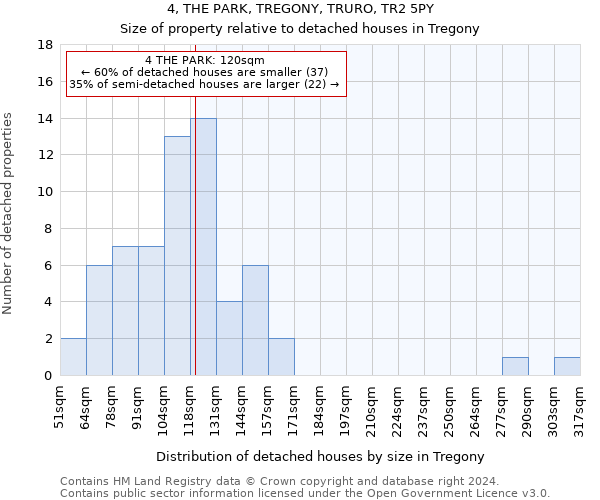 4, THE PARK, TREGONY, TRURO, TR2 5PY: Size of property relative to detached houses in Tregony