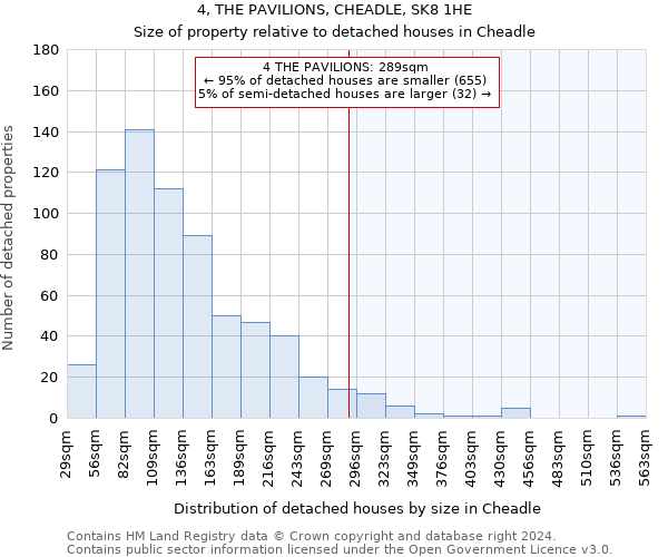 4, THE PAVILIONS, CHEADLE, SK8 1HE: Size of property relative to detached houses in Cheadle