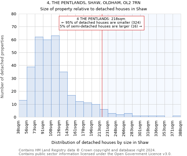 4, THE PENTLANDS, SHAW, OLDHAM, OL2 7RN: Size of property relative to detached houses in Shaw