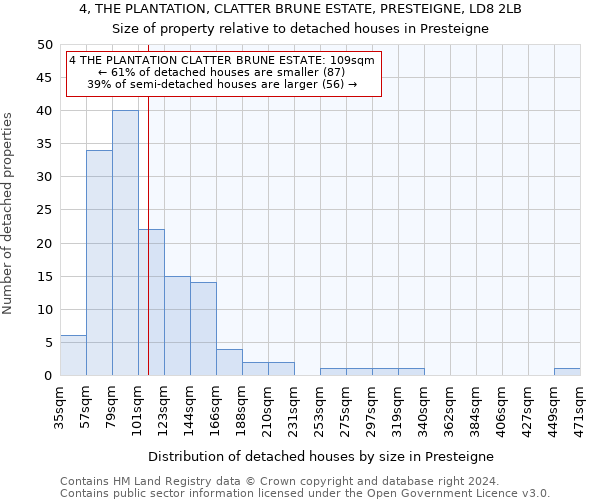4, THE PLANTATION, CLATTER BRUNE ESTATE, PRESTEIGNE, LD8 2LB: Size of property relative to detached houses in Presteigne