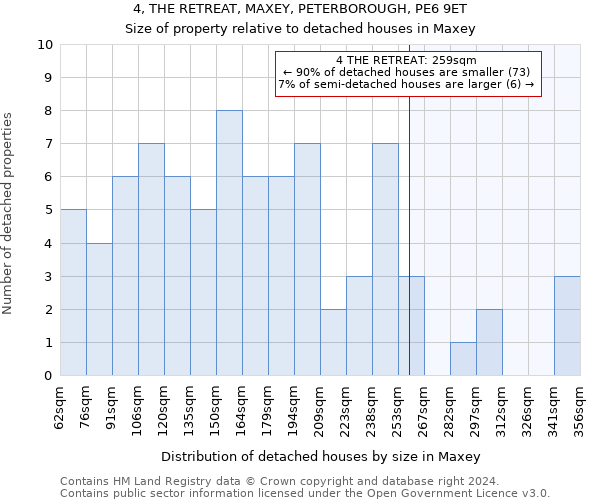4, THE RETREAT, MAXEY, PETERBOROUGH, PE6 9ET: Size of property relative to detached houses in Maxey