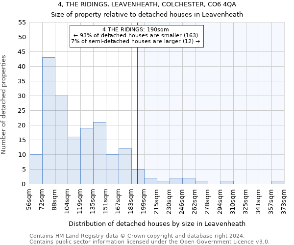 4, THE RIDINGS, LEAVENHEATH, COLCHESTER, CO6 4QA: Size of property relative to detached houses in Leavenheath