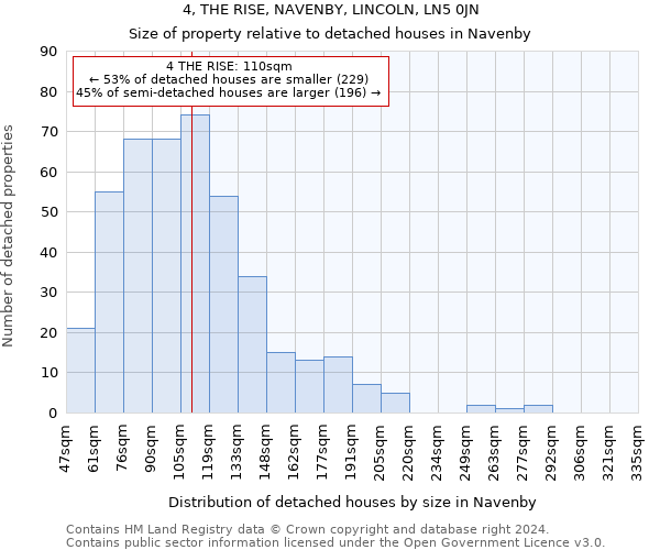 4, THE RISE, NAVENBY, LINCOLN, LN5 0JN: Size of property relative to detached houses in Navenby