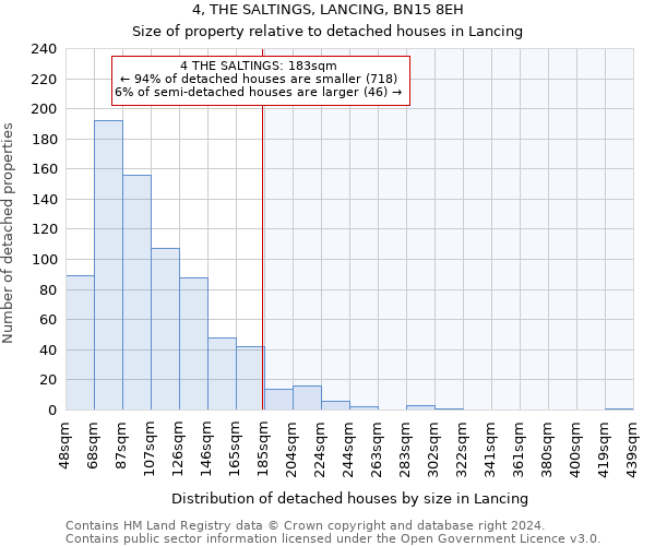 4, THE SALTINGS, LANCING, BN15 8EH: Size of property relative to detached houses in Lancing