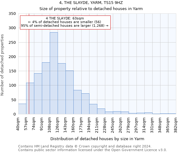 4, THE SLAYDE, YARM, TS15 9HZ: Size of property relative to detached houses in Yarm