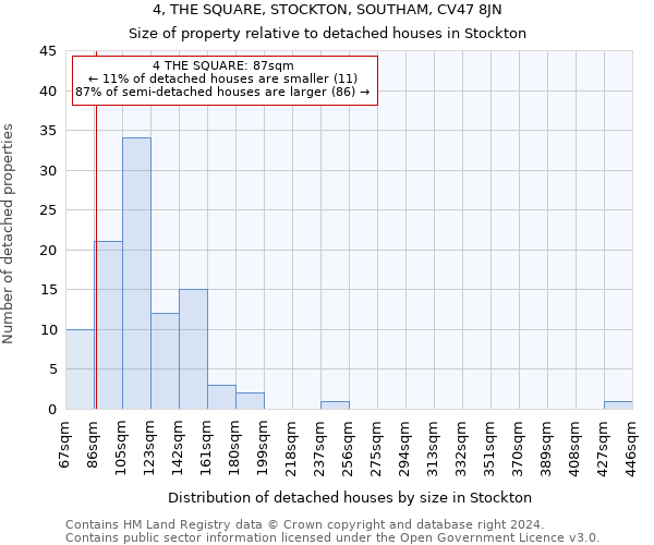 4, THE SQUARE, STOCKTON, SOUTHAM, CV47 8JN: Size of property relative to detached houses in Stockton