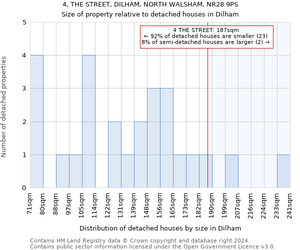 4, THE STREET, DILHAM, NORTH WALSHAM, NR28 9PS: Size of property relative to detached houses in Dilham