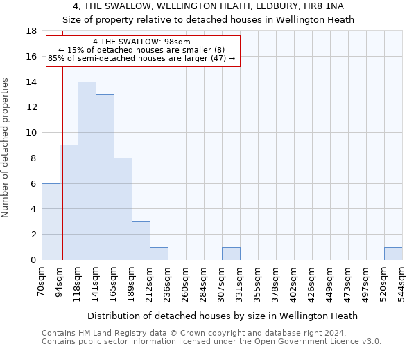 4, THE SWALLOW, WELLINGTON HEATH, LEDBURY, HR8 1NA: Size of property relative to detached houses in Wellington Heath