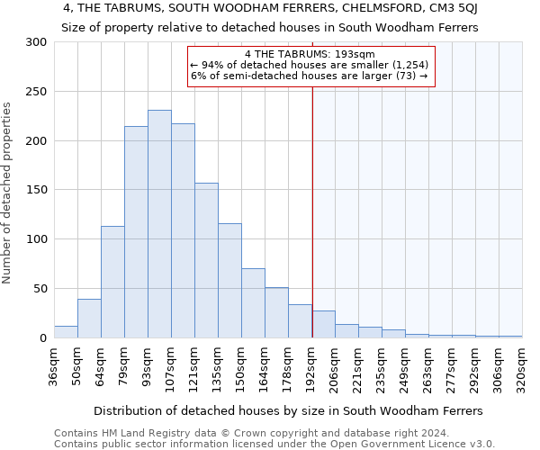 4, THE TABRUMS, SOUTH WOODHAM FERRERS, CHELMSFORD, CM3 5QJ: Size of property relative to detached houses in South Woodham Ferrers