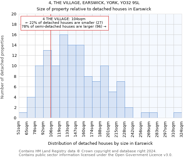 4, THE VILLAGE, EARSWICK, YORK, YO32 9SL: Size of property relative to detached houses in Earswick