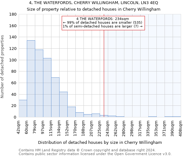 4, THE WATERFORDS, CHERRY WILLINGHAM, LINCOLN, LN3 4EQ: Size of property relative to detached houses in Cherry Willingham