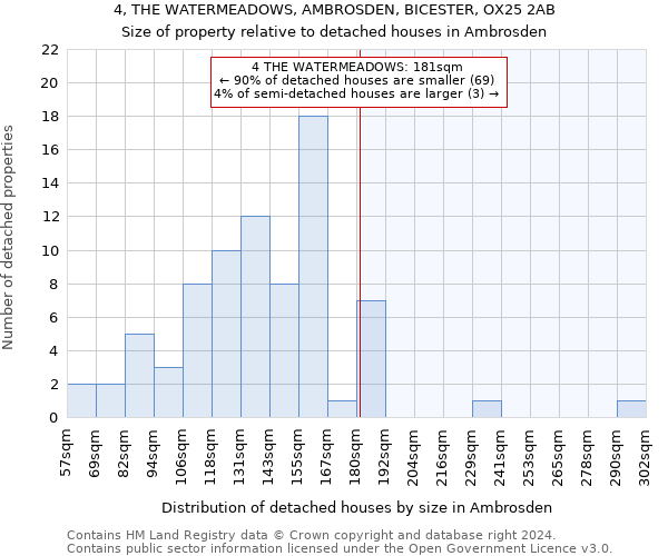 4, THE WATERMEADOWS, AMBROSDEN, BICESTER, OX25 2AB: Size of property relative to detached houses in Ambrosden
