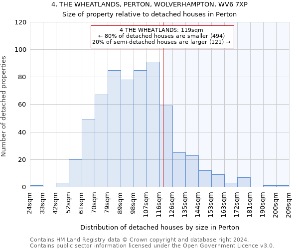 4, THE WHEATLANDS, PERTON, WOLVERHAMPTON, WV6 7XP: Size of property relative to detached houses in Perton