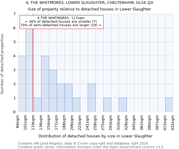 4, THE WHITMORES, LOWER SLAUGHTER, CHELTENHAM, GL54 2JX: Size of property relative to detached houses in Lower Slaughter