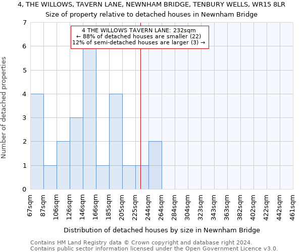 4, THE WILLOWS, TAVERN LANE, NEWNHAM BRIDGE, TENBURY WELLS, WR15 8LR: Size of property relative to detached houses in Newnham Bridge