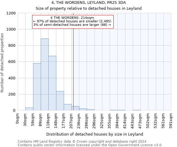 4, THE WORDENS, LEYLAND, PR25 3DA: Size of property relative to detached houses in Leyland