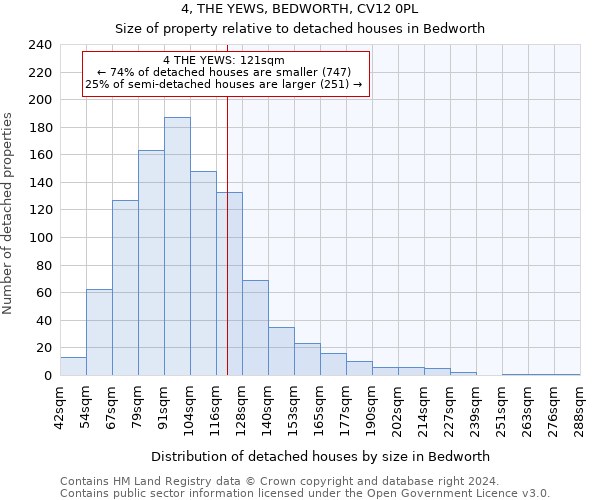 4, THE YEWS, BEDWORTH, CV12 0PL: Size of property relative to detached houses in Bedworth