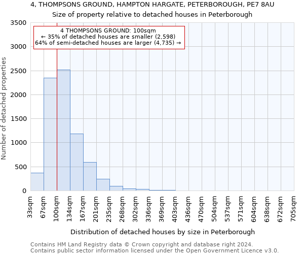 4, THOMPSONS GROUND, HAMPTON HARGATE, PETERBOROUGH, PE7 8AU: Size of property relative to detached houses in Peterborough