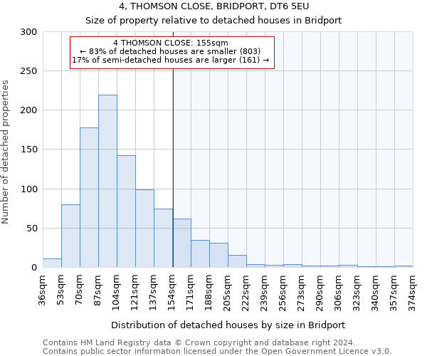 4, THOMSON CLOSE, BRIDPORT, DT6 5EU: Size of property relative to detached houses in Bridport