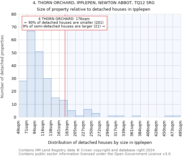 4, THORN ORCHARD, IPPLEPEN, NEWTON ABBOT, TQ12 5RG: Size of property relative to detached houses in Ipplepen