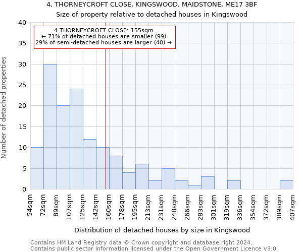 4, THORNEYCROFT CLOSE, KINGSWOOD, MAIDSTONE, ME17 3BF: Size of property relative to detached houses in Kingswood