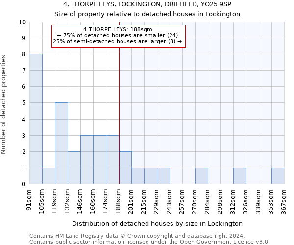 4, THORPE LEYS, LOCKINGTON, DRIFFIELD, YO25 9SP: Size of property relative to detached houses in Lockington