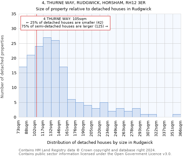 4, THURNE WAY, RUDGWICK, HORSHAM, RH12 3ER: Size of property relative to detached houses in Rudgwick