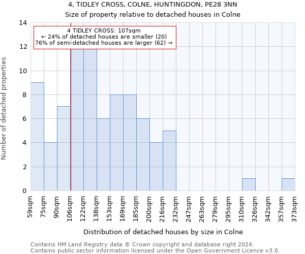 4, TIDLEY CROSS, COLNE, HUNTINGDON, PE28 3NN: Size of property relative to detached houses in Colne