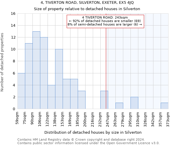 4, TIVERTON ROAD, SILVERTON, EXETER, EX5 4JQ: Size of property relative to detached houses in Silverton