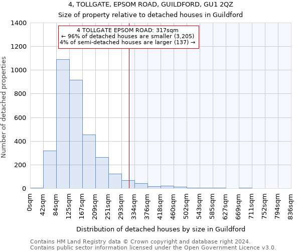 4, TOLLGATE, EPSOM ROAD, GUILDFORD, GU1 2QZ: Size of property relative to detached houses in Guildford