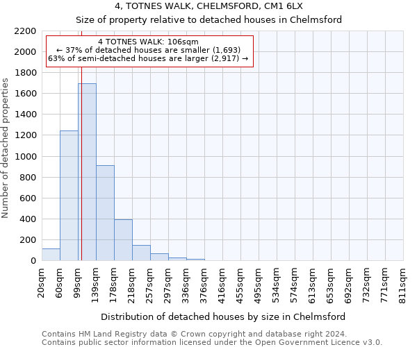 4, TOTNES WALK, CHELMSFORD, CM1 6LX: Size of property relative to detached houses in Chelmsford