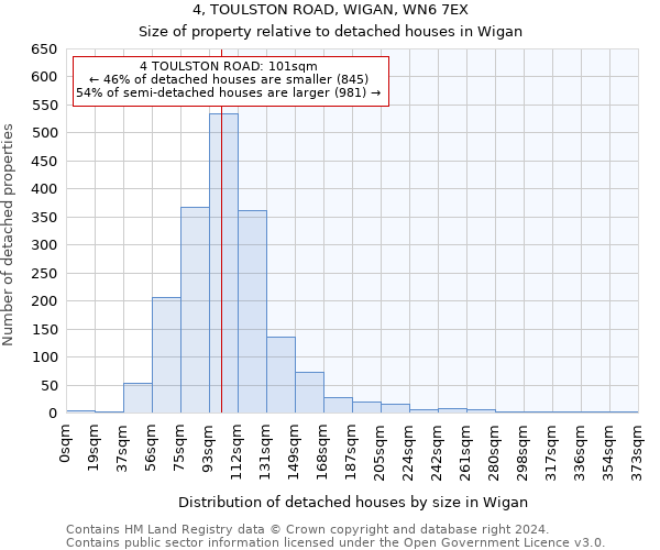 4, TOULSTON ROAD, WIGAN, WN6 7EX: Size of property relative to detached houses in Wigan