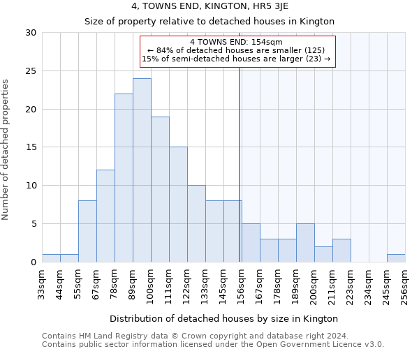 4, TOWNS END, KINGTON, HR5 3JE: Size of property relative to detached houses in Kington