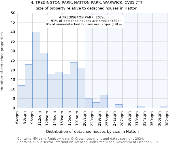 4, TREDINGTON PARK, HATTON PARK, WARWICK, CV35 7TT: Size of property relative to detached houses in Hatton