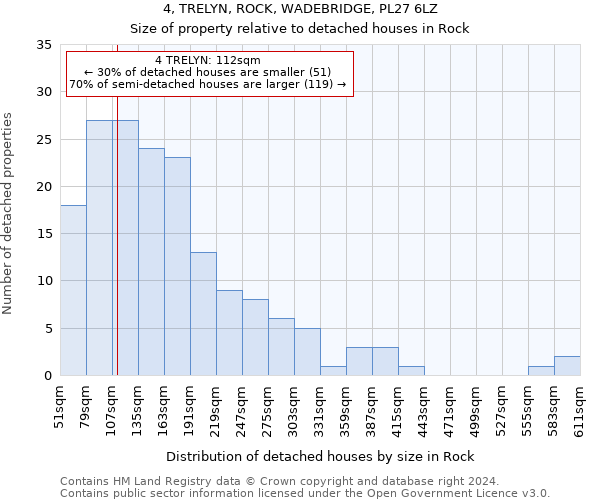 4, TRELYN, ROCK, WADEBRIDGE, PL27 6LZ: Size of property relative to detached houses in Rock