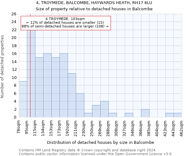 4, TROYMEDE, BALCOMBE, HAYWARDS HEATH, RH17 6LU: Size of property relative to detached houses in Balcombe