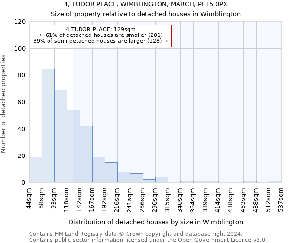 4, TUDOR PLACE, WIMBLINGTON, MARCH, PE15 0PX: Size of property relative to detached houses in Wimblington