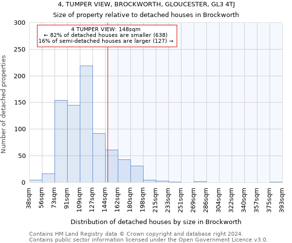 4, TUMPER VIEW, BROCKWORTH, GLOUCESTER, GL3 4TJ: Size of property relative to detached houses in Brockworth