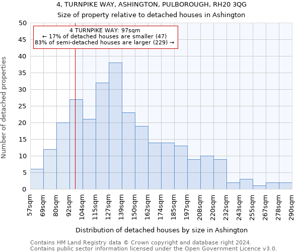 4, TURNPIKE WAY, ASHINGTON, PULBOROUGH, RH20 3QG: Size of property relative to detached houses in Ashington