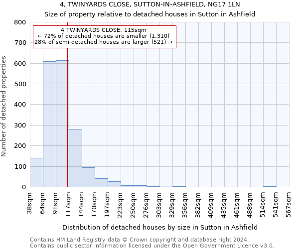 4, TWINYARDS CLOSE, SUTTON-IN-ASHFIELD, NG17 1LN: Size of property relative to detached houses in Sutton in Ashfield