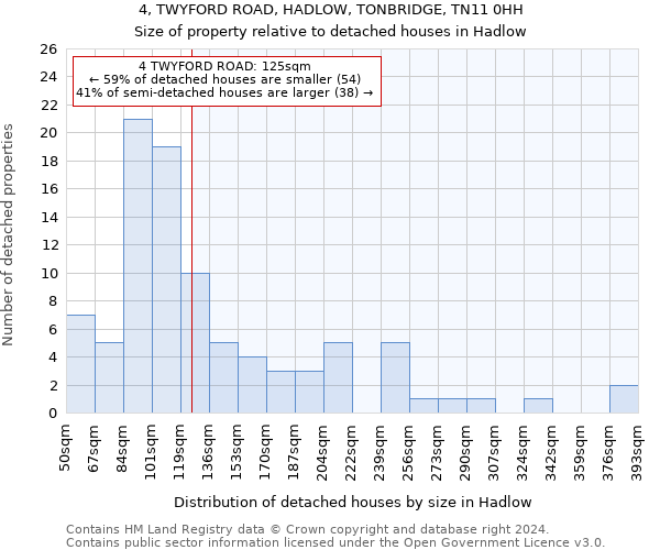 4, TWYFORD ROAD, HADLOW, TONBRIDGE, TN11 0HH: Size of property relative to detached houses in Hadlow