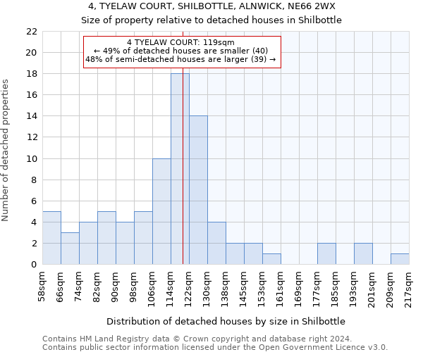 4, TYELAW COURT, SHILBOTTLE, ALNWICK, NE66 2WX: Size of property relative to detached houses in Shilbottle