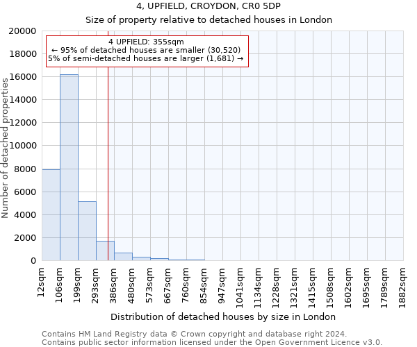 4, UPFIELD, CROYDON, CR0 5DP: Size of property relative to detached houses in London