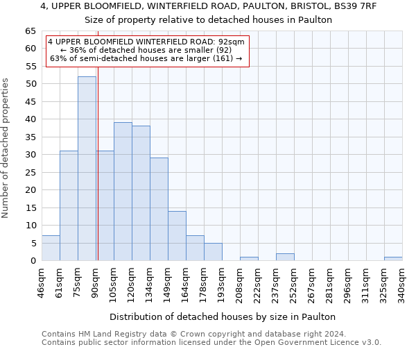 4, UPPER BLOOMFIELD, WINTERFIELD ROAD, PAULTON, BRISTOL, BS39 7RF: Size of property relative to detached houses in Paulton