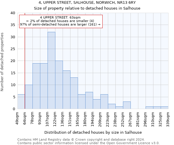 4, UPPER STREET, SALHOUSE, NORWICH, NR13 6RY: Size of property relative to detached houses in Salhouse