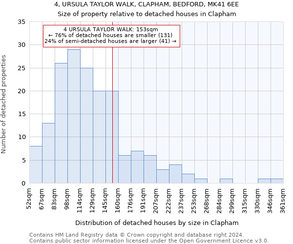 4, URSULA TAYLOR WALK, CLAPHAM, BEDFORD, MK41 6EE: Size of property relative to detached houses in Clapham